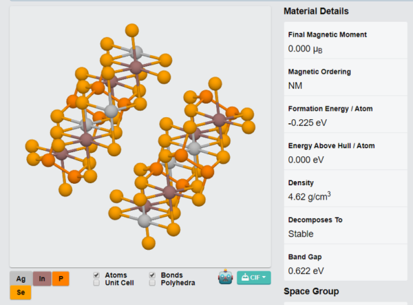 AgInP₂S₆ Crystals