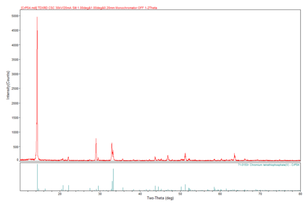 CrPS₄ Crystals - Image 4
