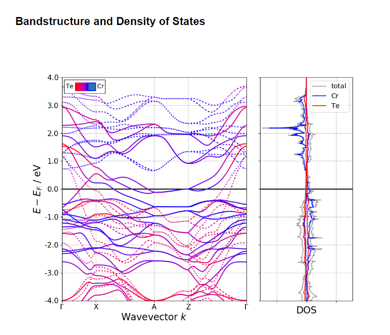 CrTe₂ Crystals - Image 3