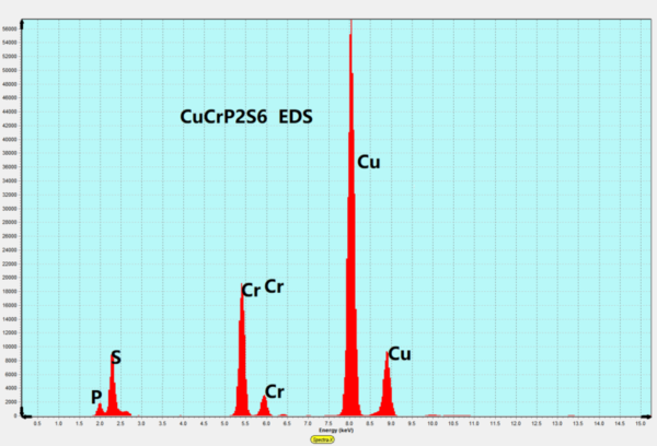 CuCrP₂S₆ Crystals - Image 4