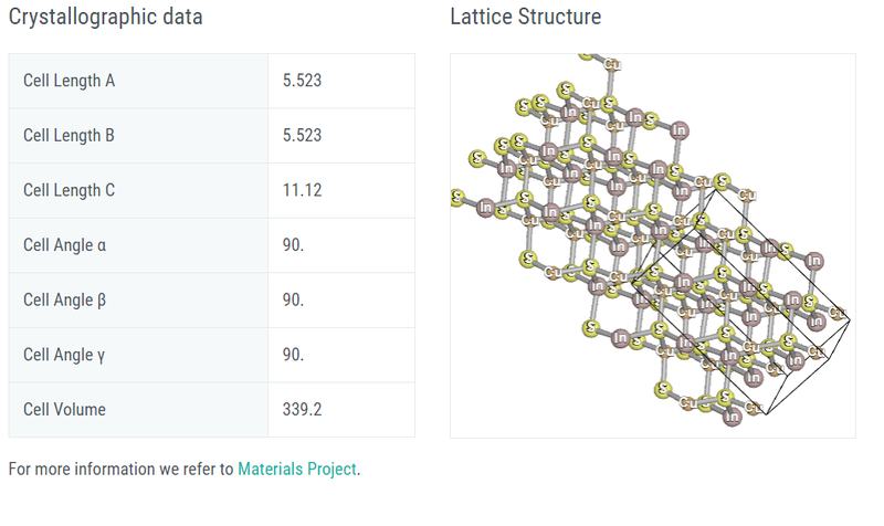 CuInS₂ Crystals - Image 5