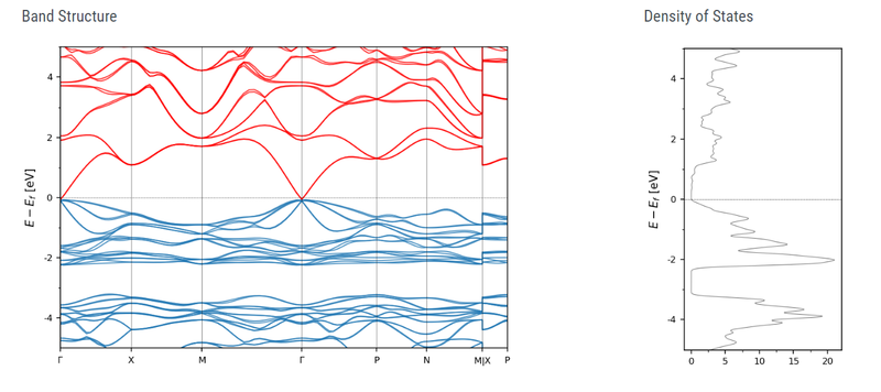 CuInS₂ Crystals - Image 6