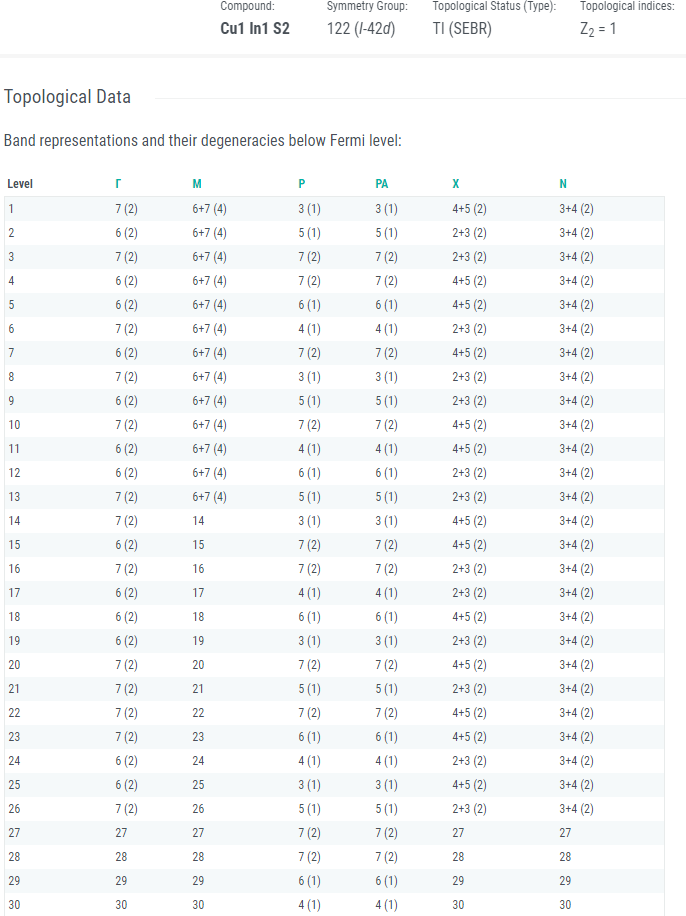 CuInS₂ Crystals - Image 7