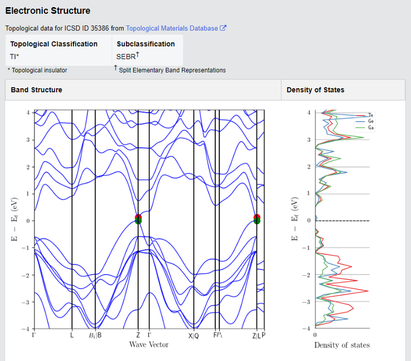 GaPS₄ Crystals - Image 3