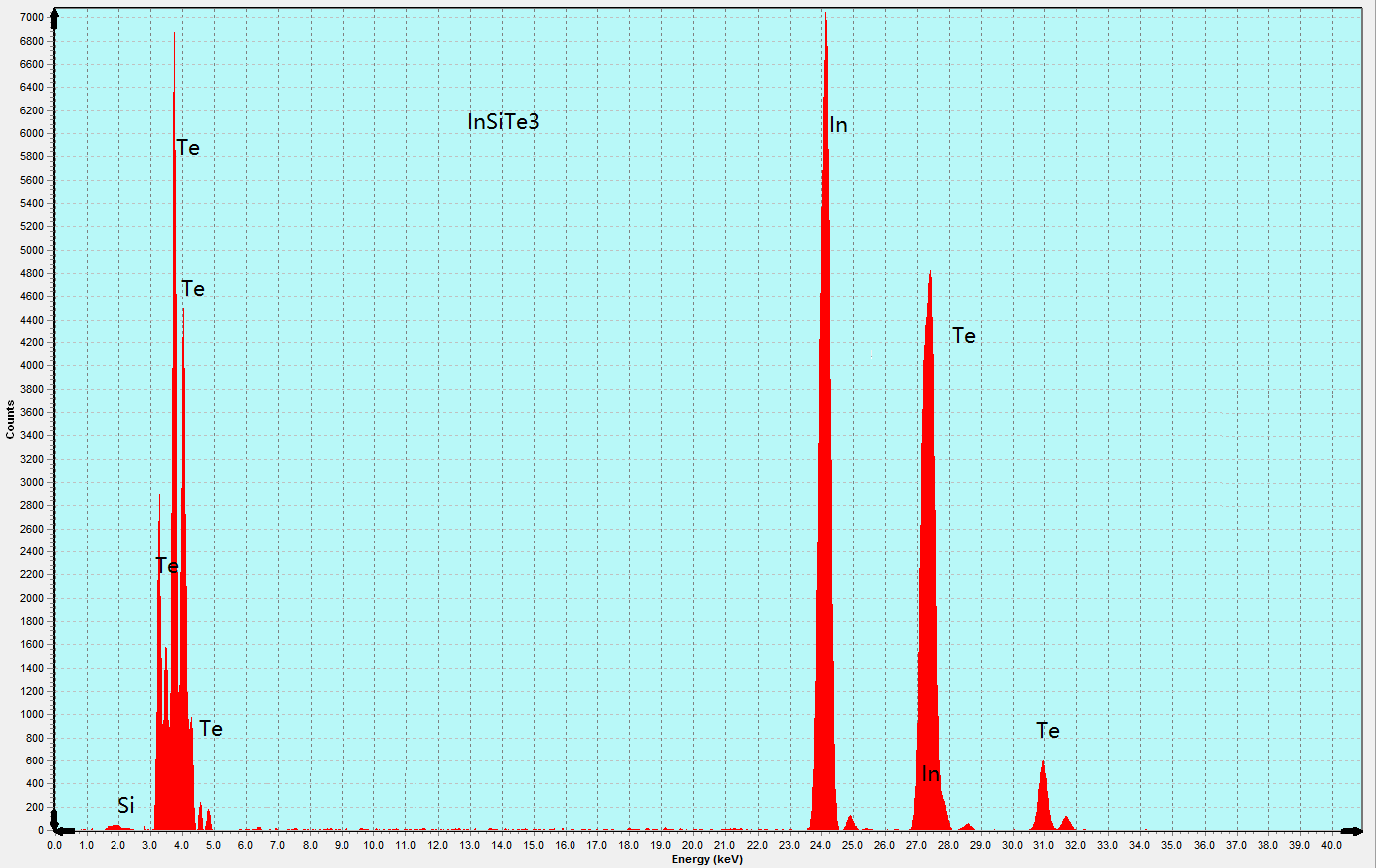 InSiTe₃ Crystals - Image 2