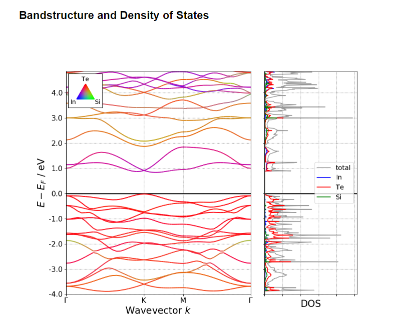 InSiTe₃ Crystals - Image 5