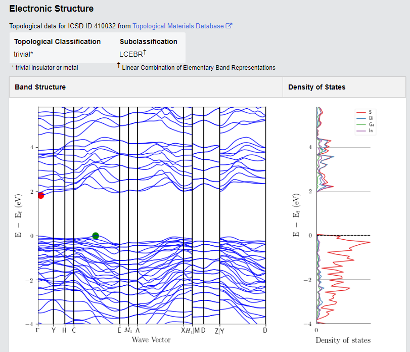 In₂GaBi₂S₆ Crystals - Image 3