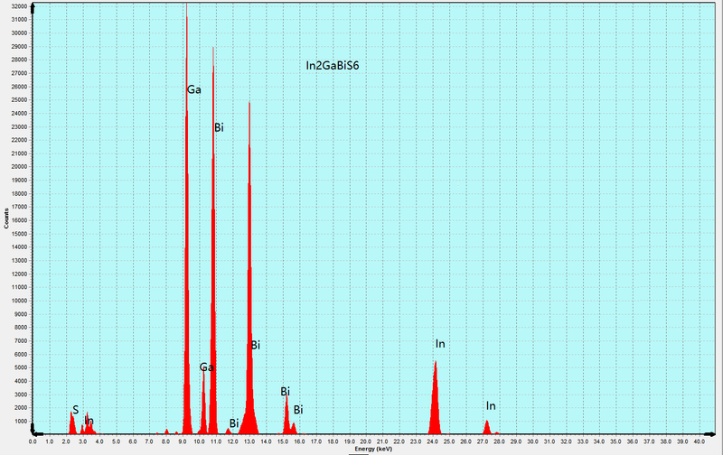 In₂GaBi₂S₆ Crystals - Image 4