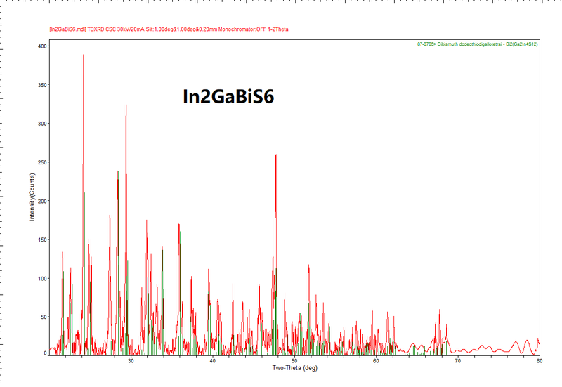 In₂GaBi₂S₆ Crystals - Image 5