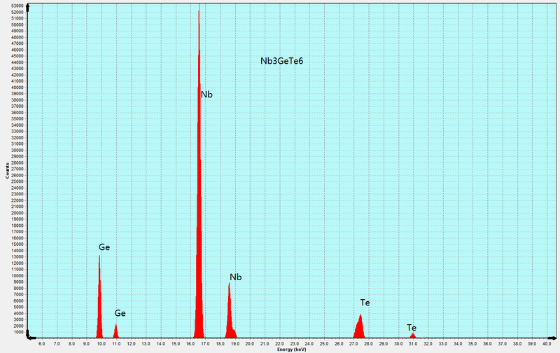 Nb₃GeTe₆ Crystals - Image 4