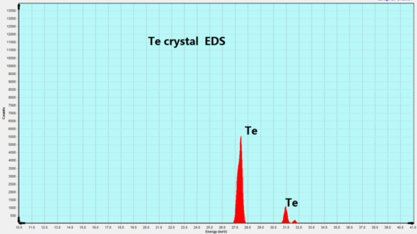 Te Crystals - Image 2