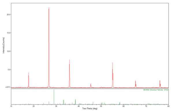 ZrTe₃ Crystals - Image 4