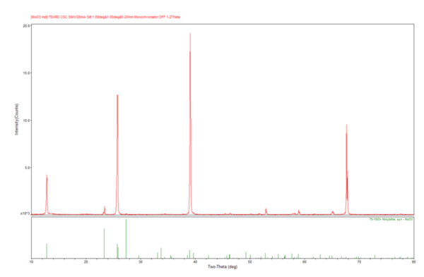 α-MoO₃ Crystals - Image 3