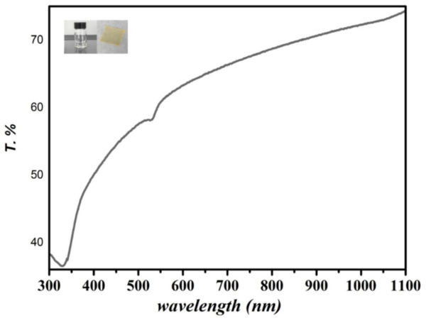 FAPbBr₃ Powder - Image 3