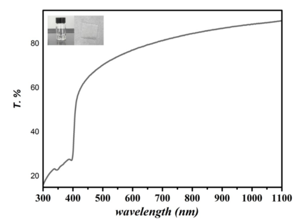 FAPbCl₃ Powder