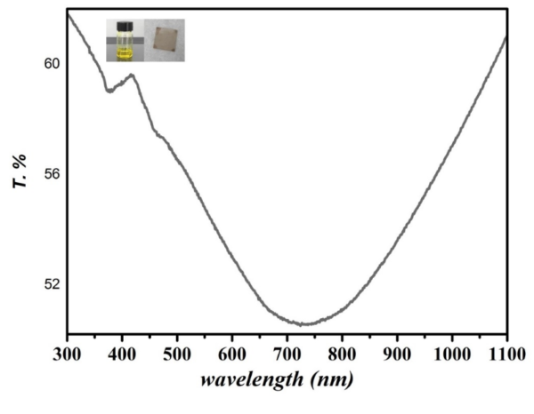 FAPbI₃ Powder - Image 3