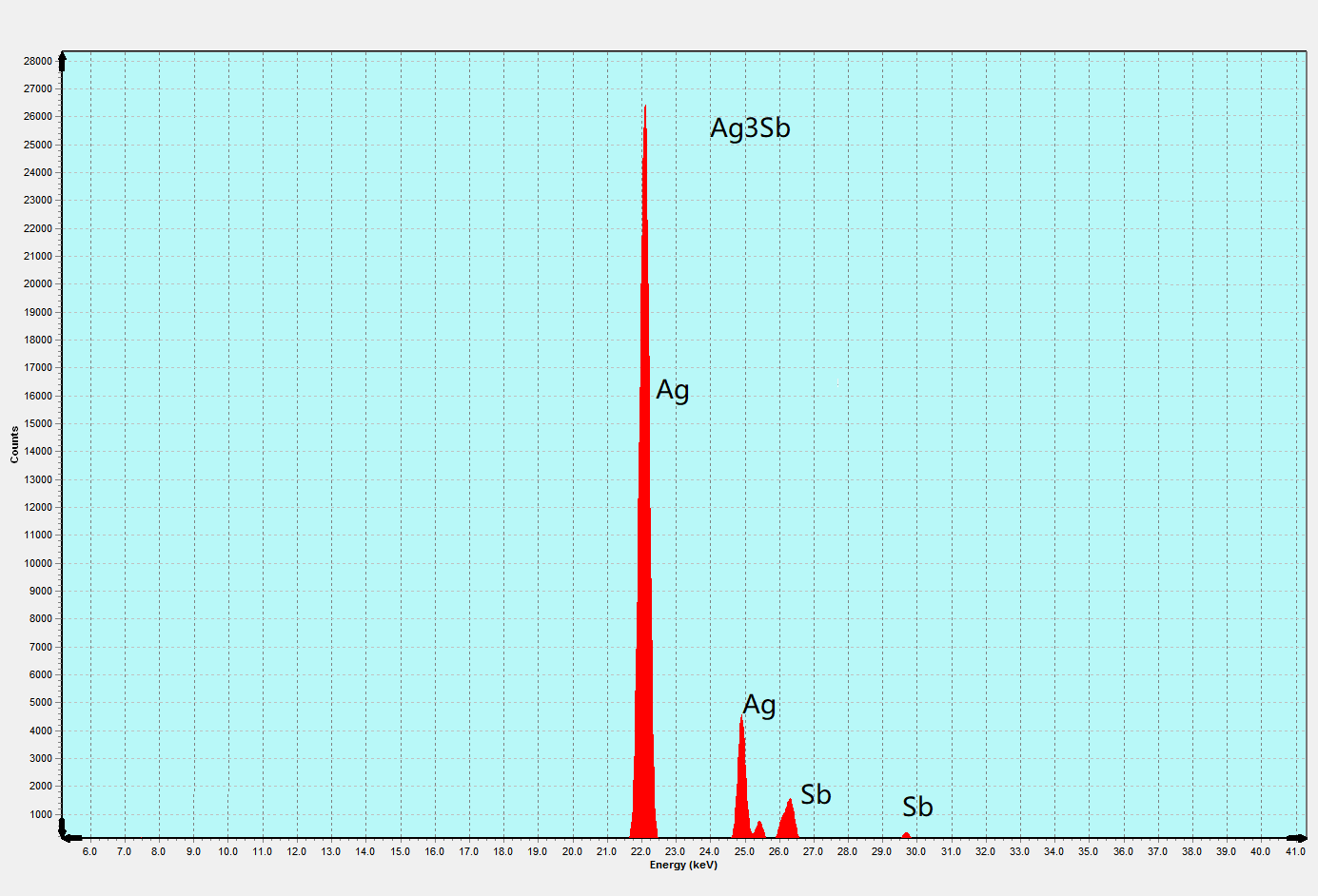 Ag3Sb Crystals – view 4
