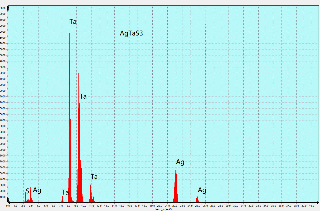 AgTaS3 Crystals – view 4