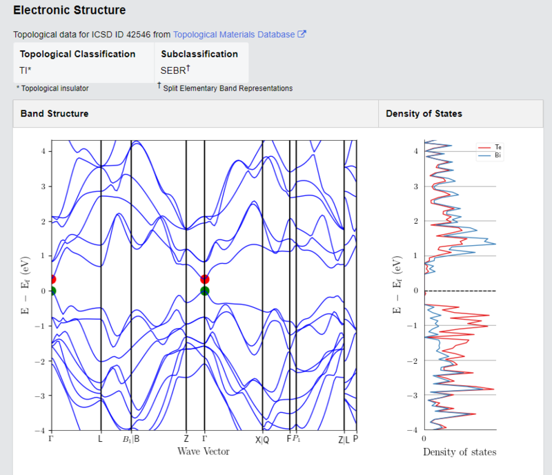 Bi2Te3 Crystals – view 4
