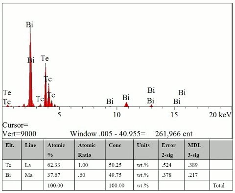 Bi2Te3 Crystals – view 5