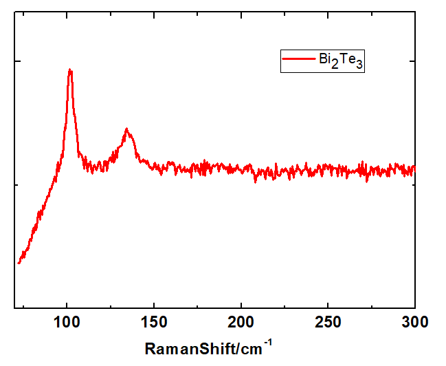 Bi2Te3 Crystals – view 6