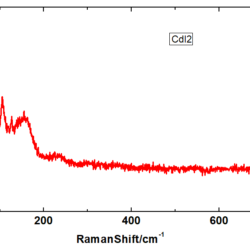 CdI2 Crystals