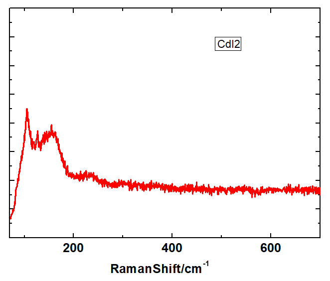 CdI2 Crystals
