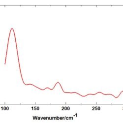 CdPS3 Crystals – view 2