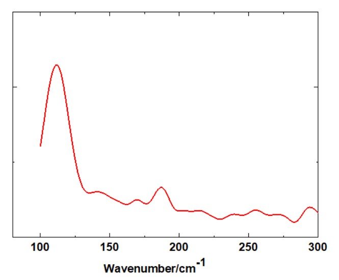 CdPS3 Crystals – view 2