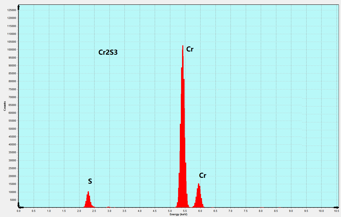 Cr2S3 Crystals – view 4