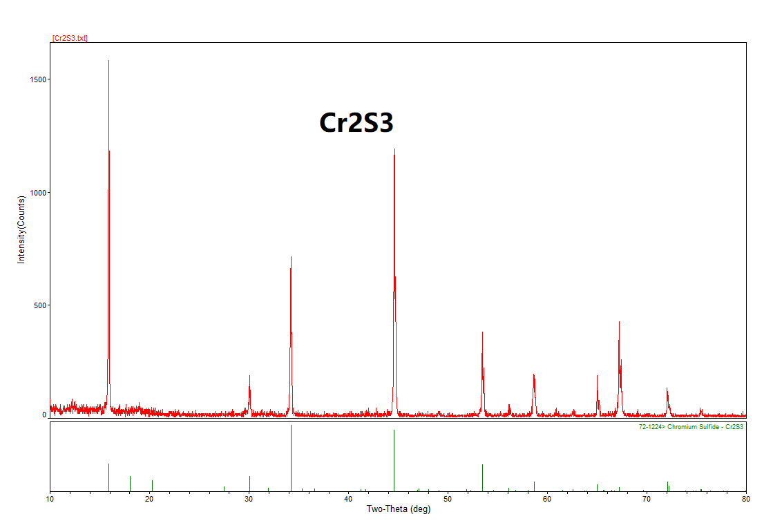 Cr2S3 Crystals – view 5