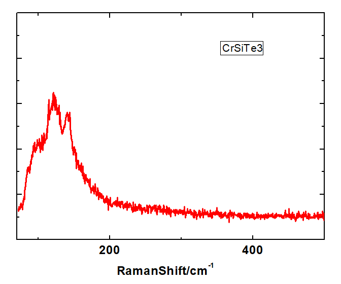Cr2Si2Te6 Crystals – view 5