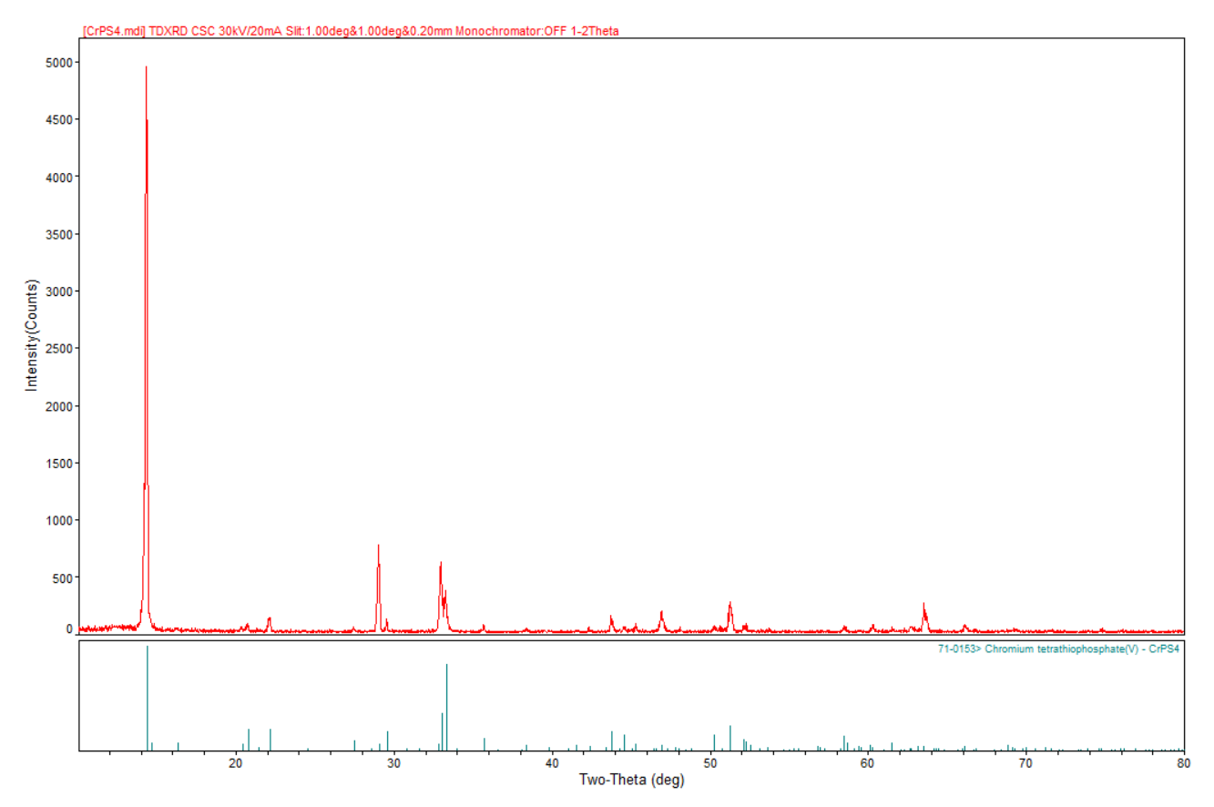 CrPS4 Crystals – view 4