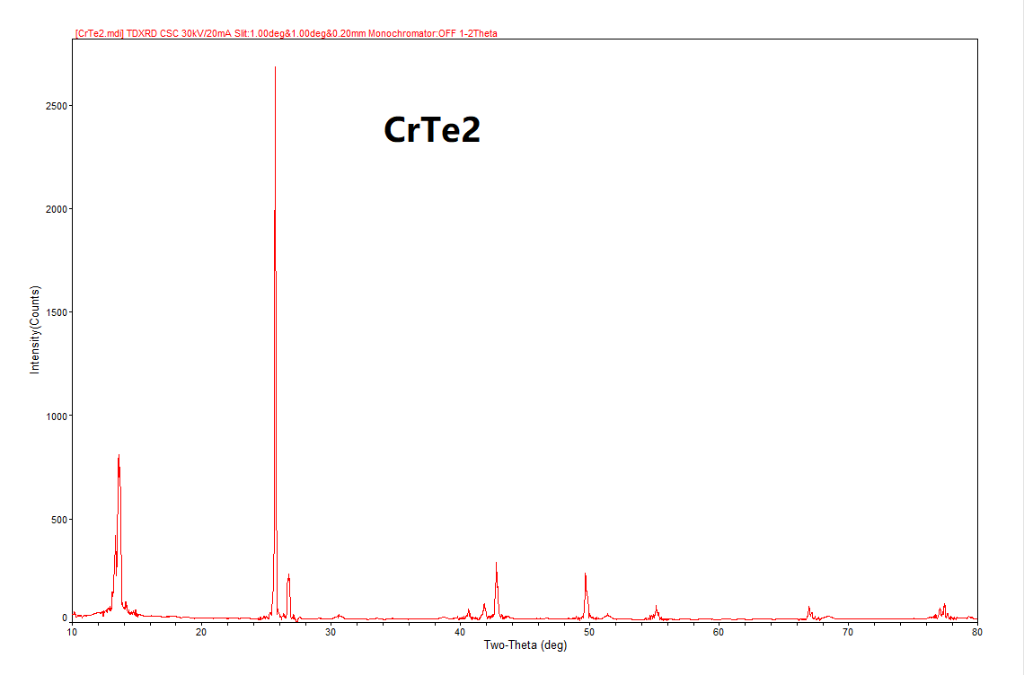 CrTe2 Crystals – view 4