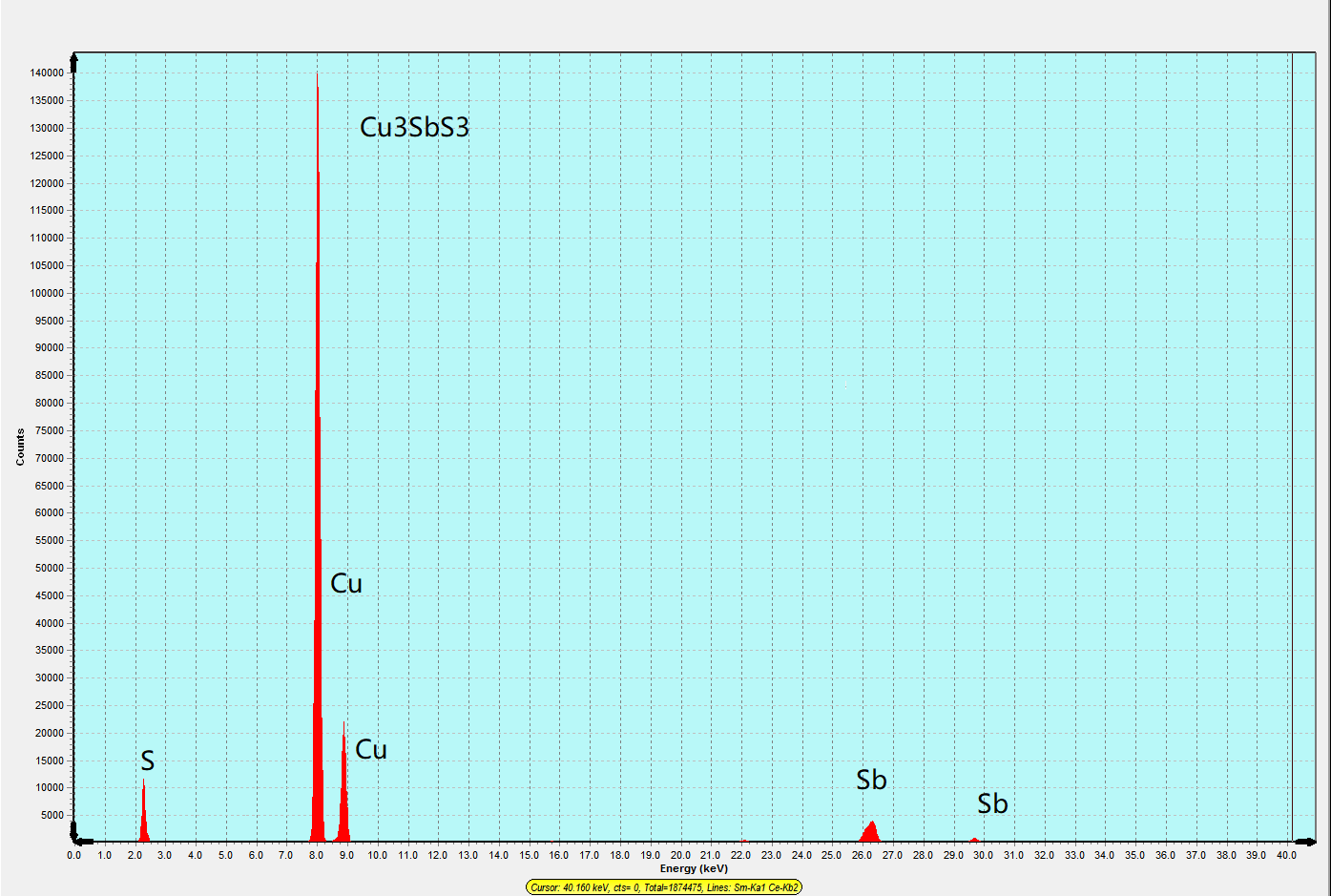 Cu3SbS3 Crystals – view 4