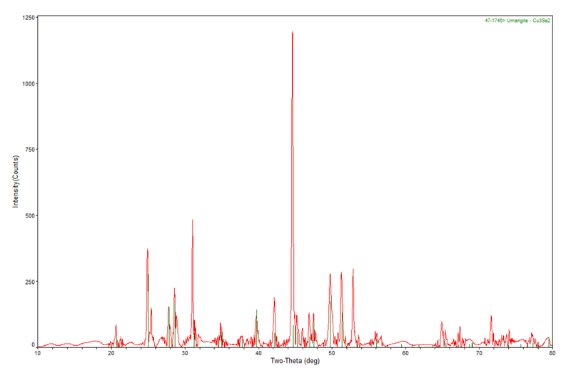 Cu3Se2 Crystals – view 3