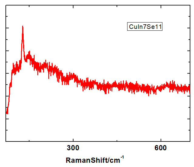 CuIn7Se11 Crystals – view 2