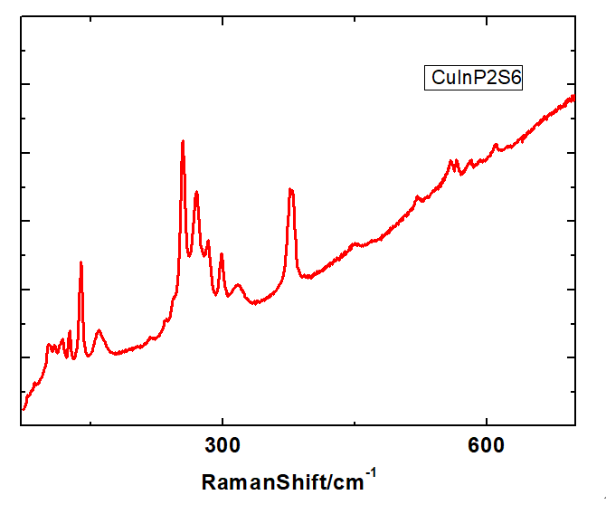 CuInP2S6 Crystals – view 3
