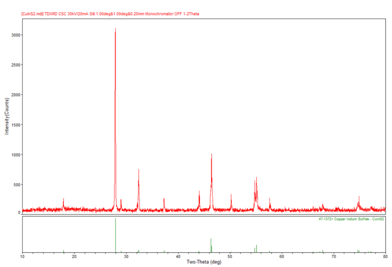 CuInS2 Crystals – view 3