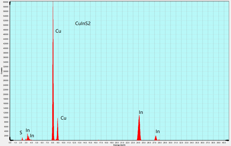 CuInS2 Crystals – view 4