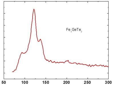 Fe3GeTe2 Crystals – view 3
