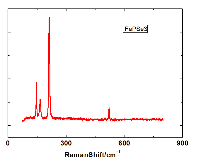 FePSe3 Crystals – view 3