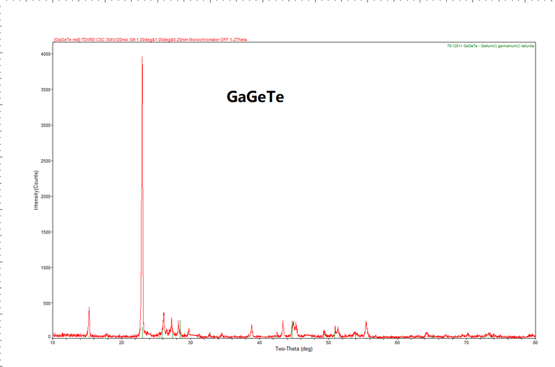 GaGeTe Crystals – view 5