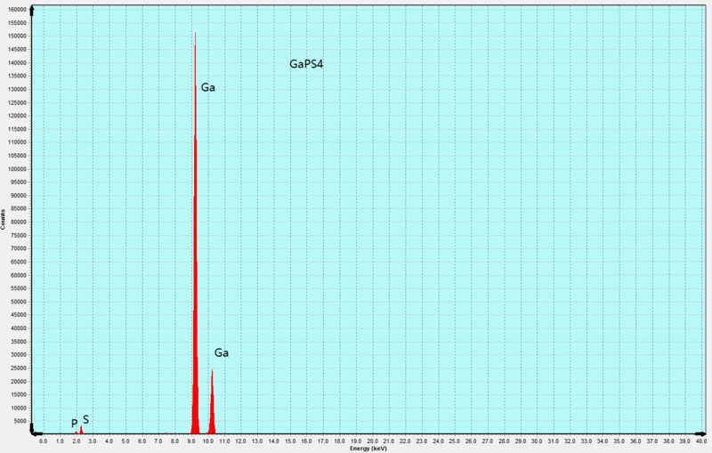 GaPS4 Crystals – view 4