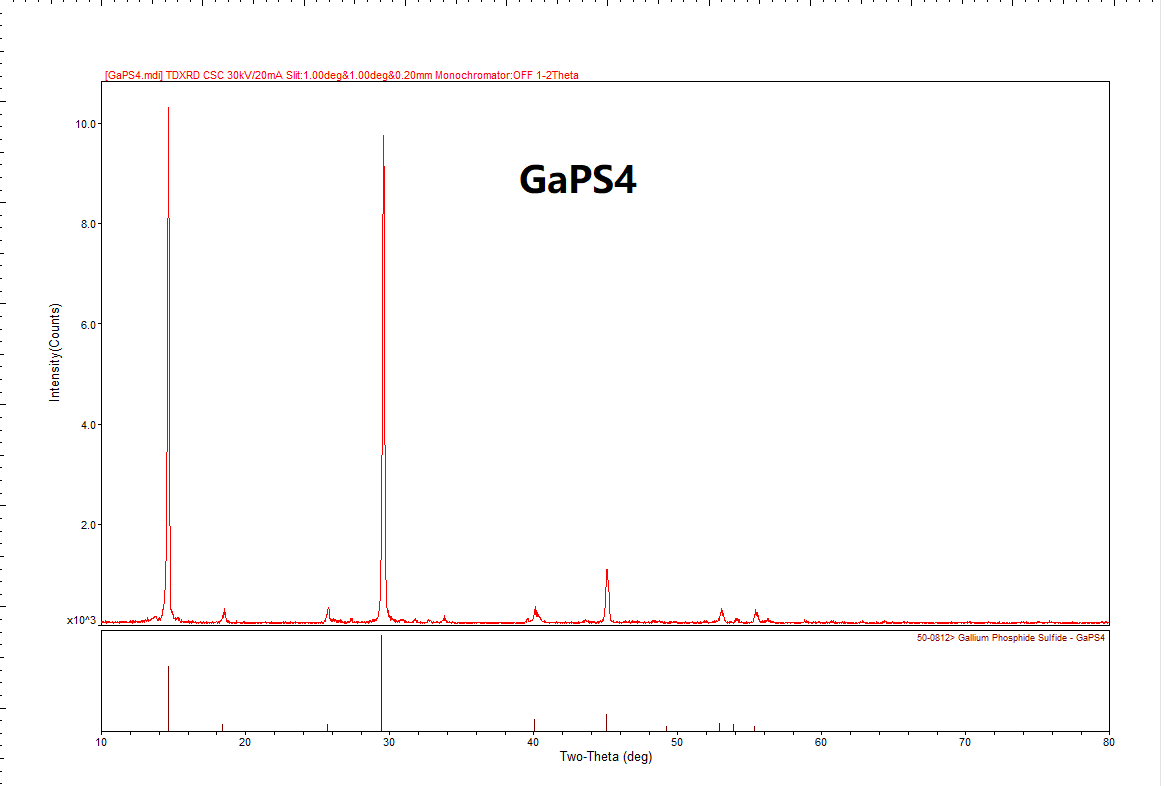 GaPS4 Crystals – view 5
