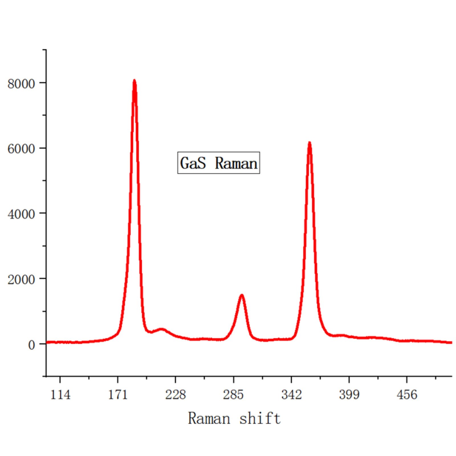 GaS Crystals