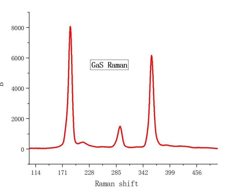 GaS Crystals