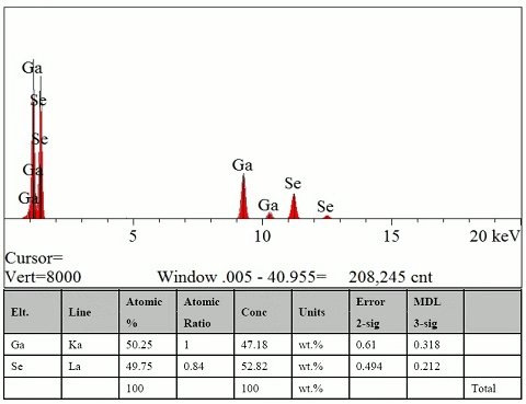 GaSe Crystals – view 3