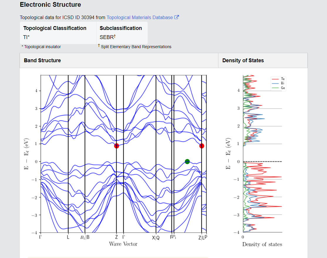 GeBi2Te4 Crystals – view 3