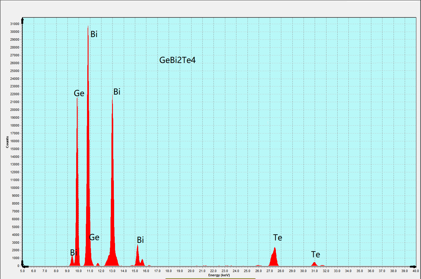 GeBi2Te4 Crystals – view 4